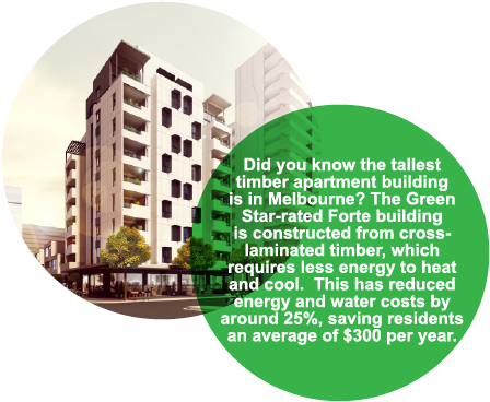 Own A Green Residential Building - Green Building Council Australia (GBCA)